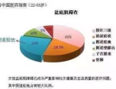 女性私密抗衰的重要性,守护青春秘密花园的关键
